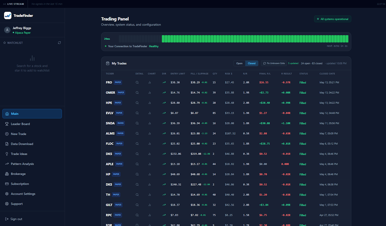 Closed Trades