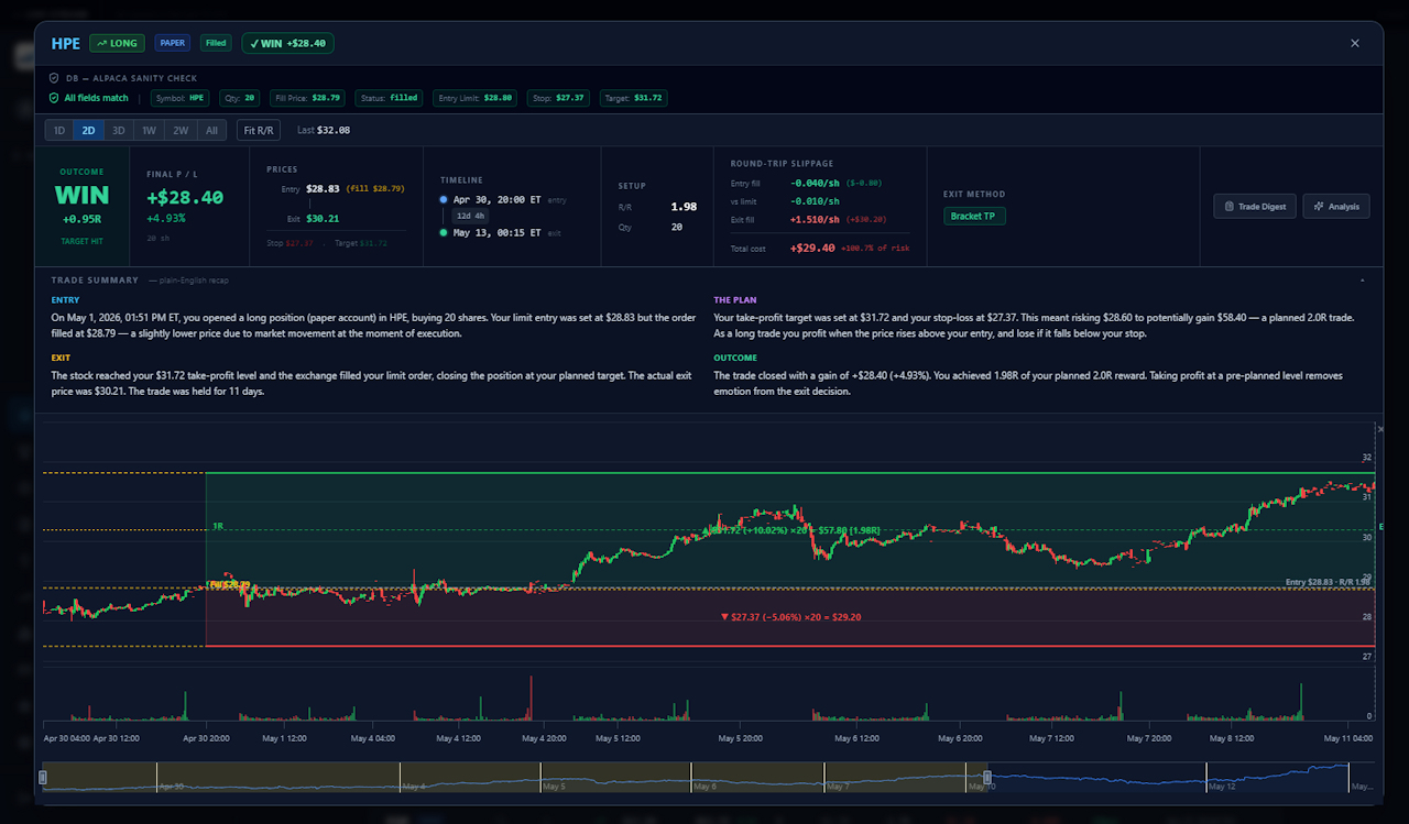 TradeFinder Trade Detail — HPE Win