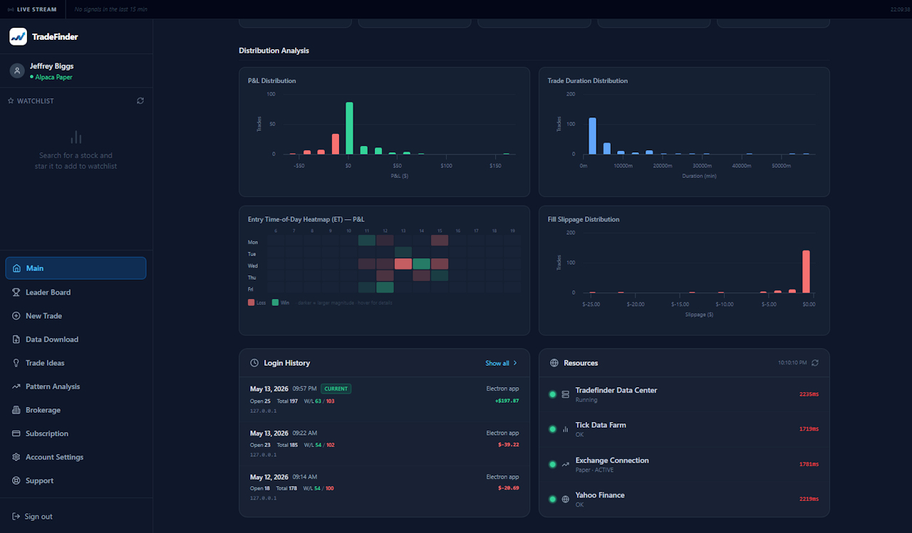 Distribution Charts