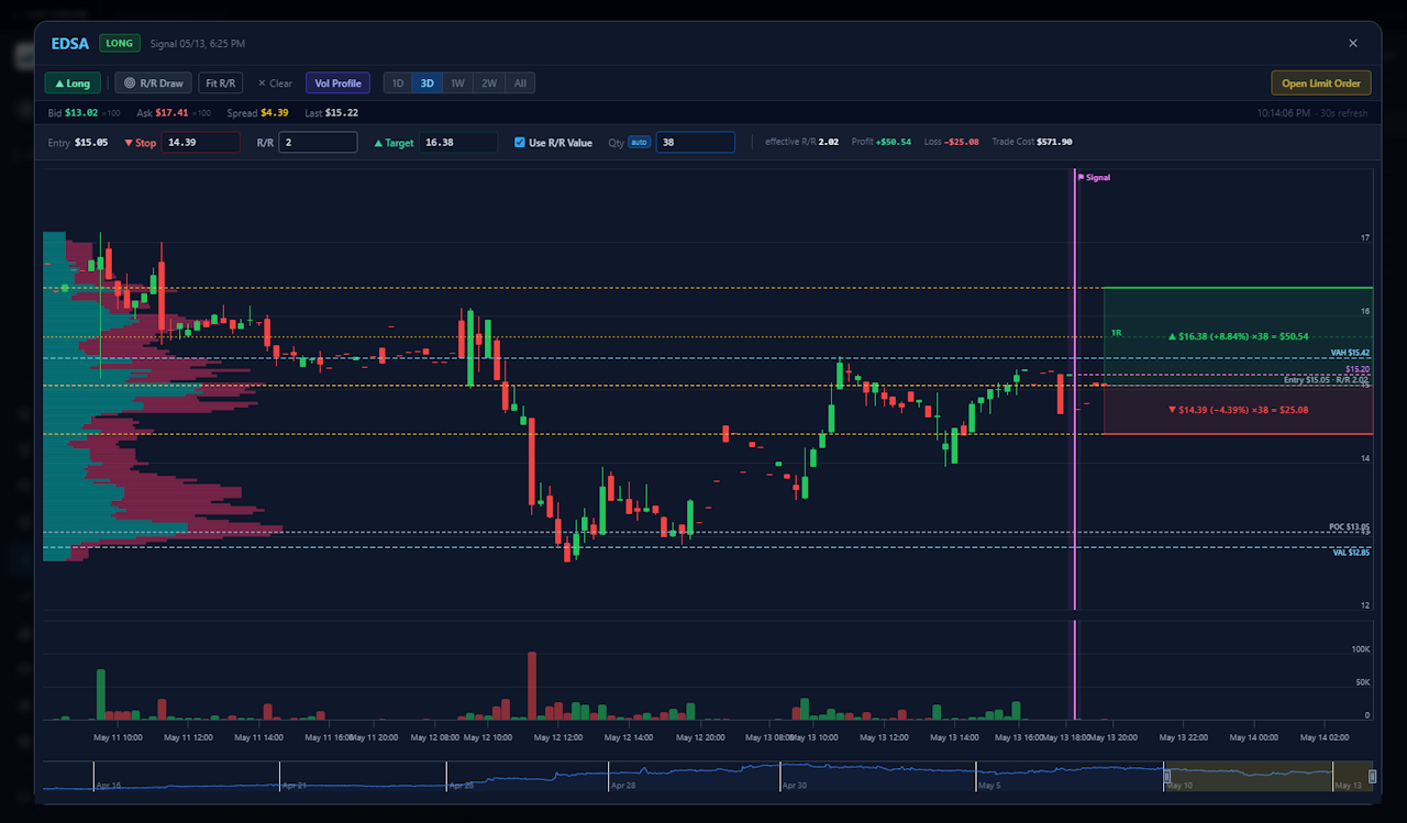 TradeFinder Chart with Volume Profile